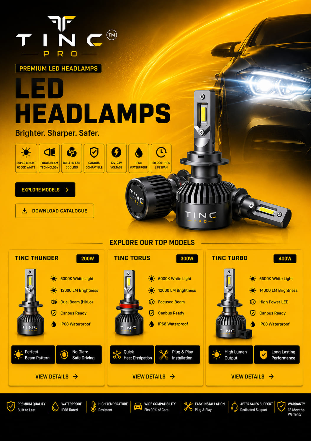 LED Headlamps